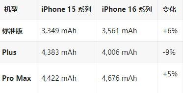 小店苹果16维修分享iPhone16/Pro系列机模再曝光