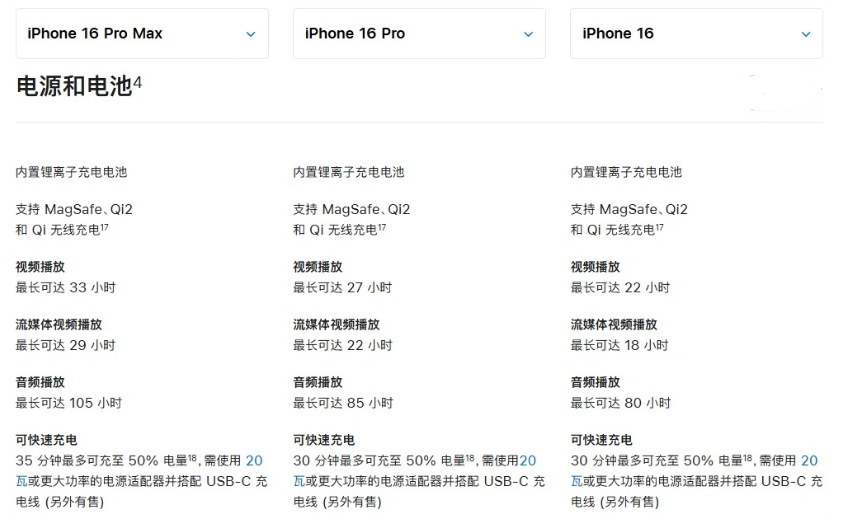 小店苹果手机维修分享 iPhone 16 目前实测充电峰值功率不超过 39W 