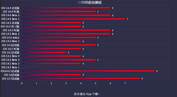 小店苹果手机维修分享iOS14.5beta1续航怎么样 