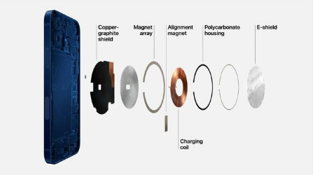 小店苹果手机维修分享iPhone 12真的会威胁身体健康吗 