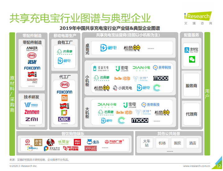 小店苹果手机维修分享iPhone 12 如何安全使用共享充电宝 