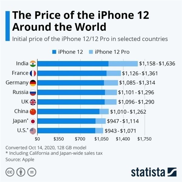 小店苹果手机维修分享哪个购买iPhone 12/12 Pro更便宜 