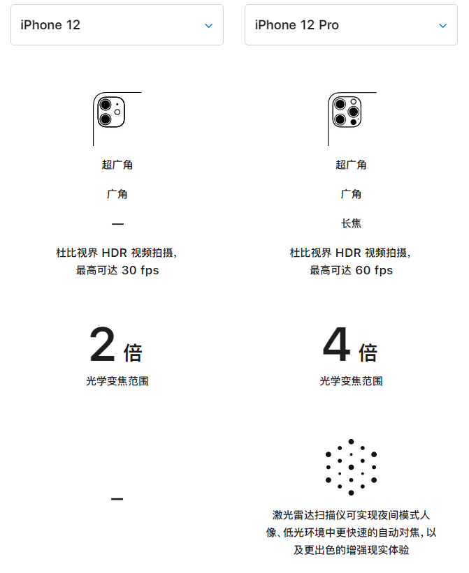 小店苹果手机维修分享苹果 iPhone 12 与 iPhone 12 Pro 选哪款 